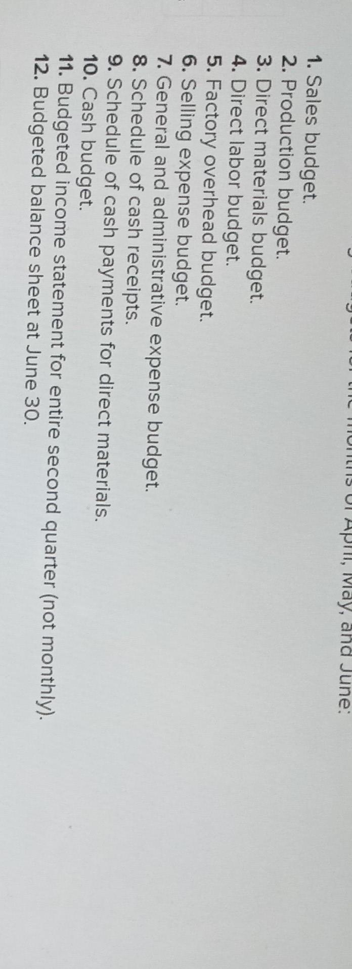 unit and its total product cost is $21.65 per unit. b. Raw