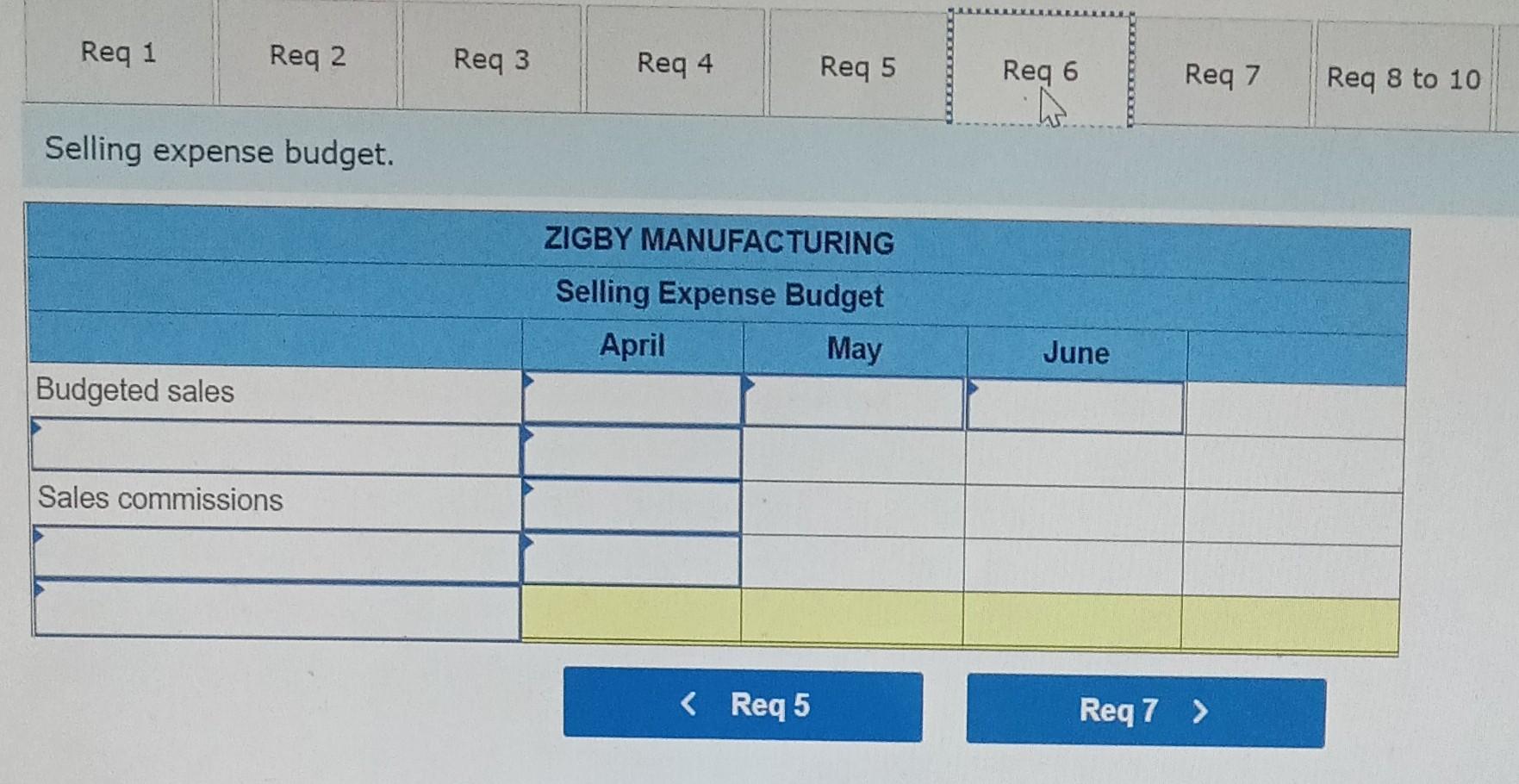 materials. nanagement of Zigby Manufacturing prepared the following balance sheet for March