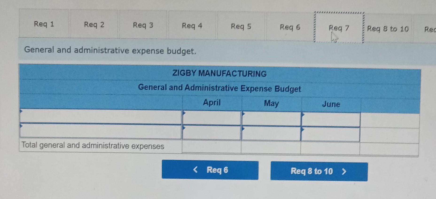 31. repare a master budget for April, May, and June, management gathers