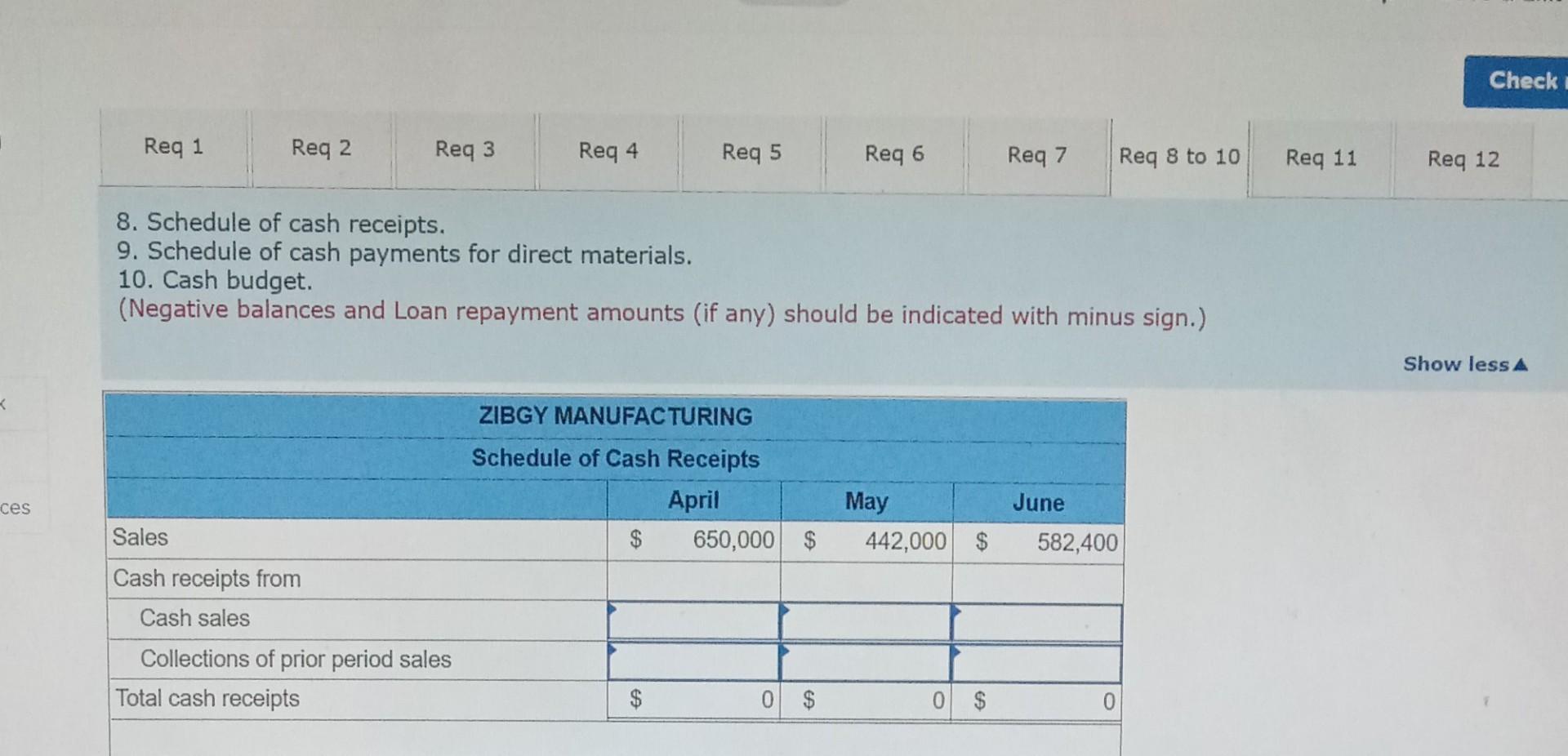 the following information. ales for March total 25,000 units. Budgeted sales in