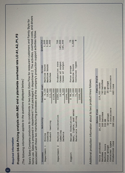 information Problem 04-5A Pricing analysis with ABC and a plantwide overhead rate