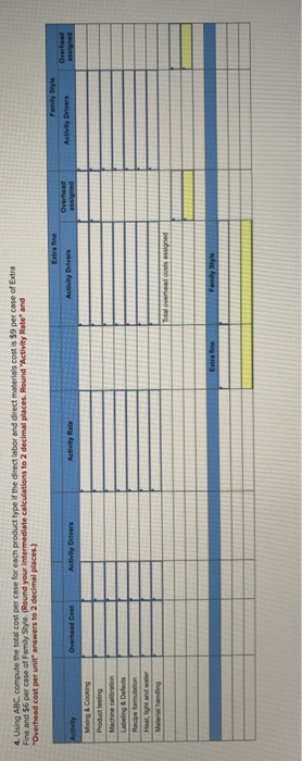LO A1, A2, P1, P3 The following information applies to the questions