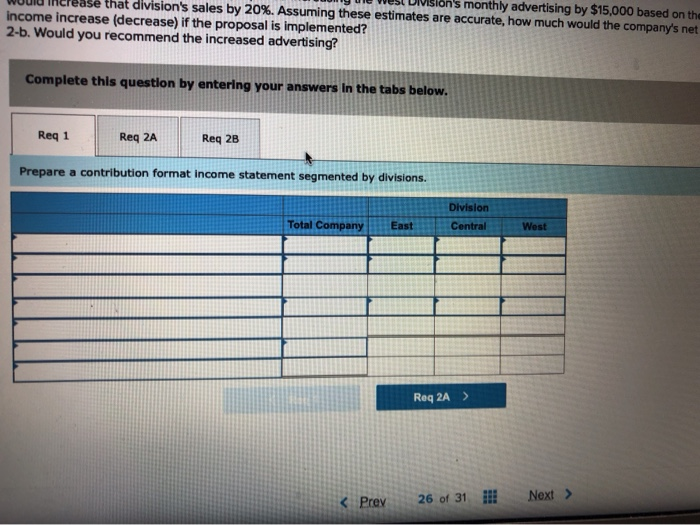 equipment, has been experiencing losses for some time, as shown by its