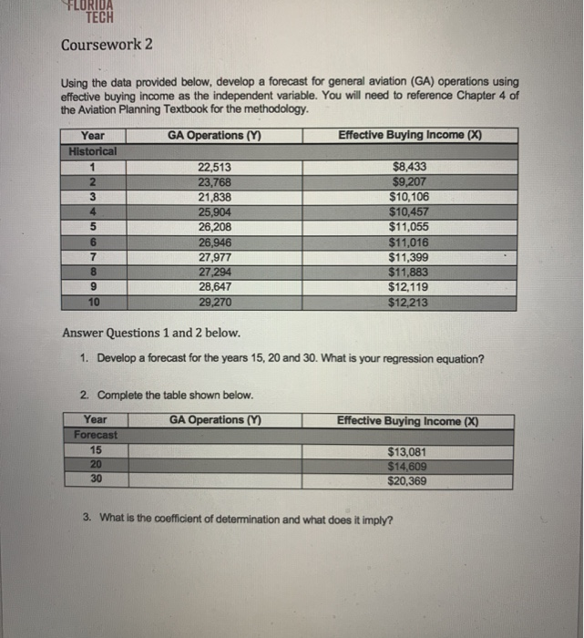  FLORIDA TECH Coursework 2 1 Using the data provided below, develop