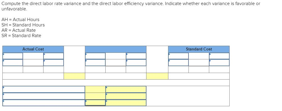 Please show steps Compute the direct labor rate variance and the