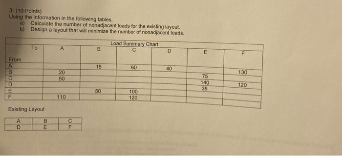  3- (10 Points) Using the information in the following tables, a)