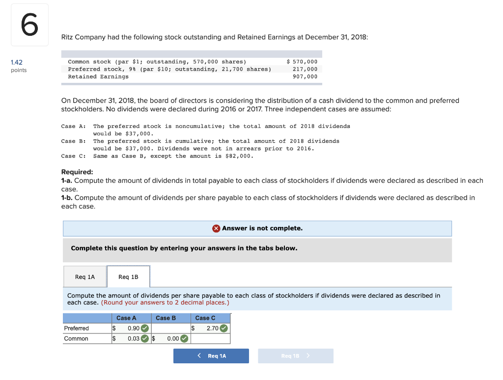 Ritz Company had the following stock outstanding and Retained Earnings at December