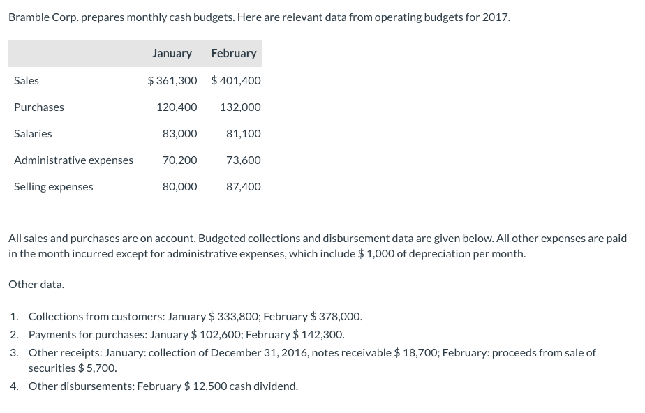 Bramble Corp. prepares monthly cash budgets. Here are relevant data from operating