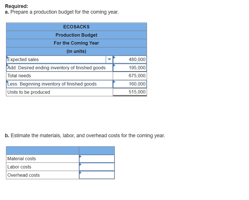 cloth shopping bags. The controller is preparing a budget for the coming
