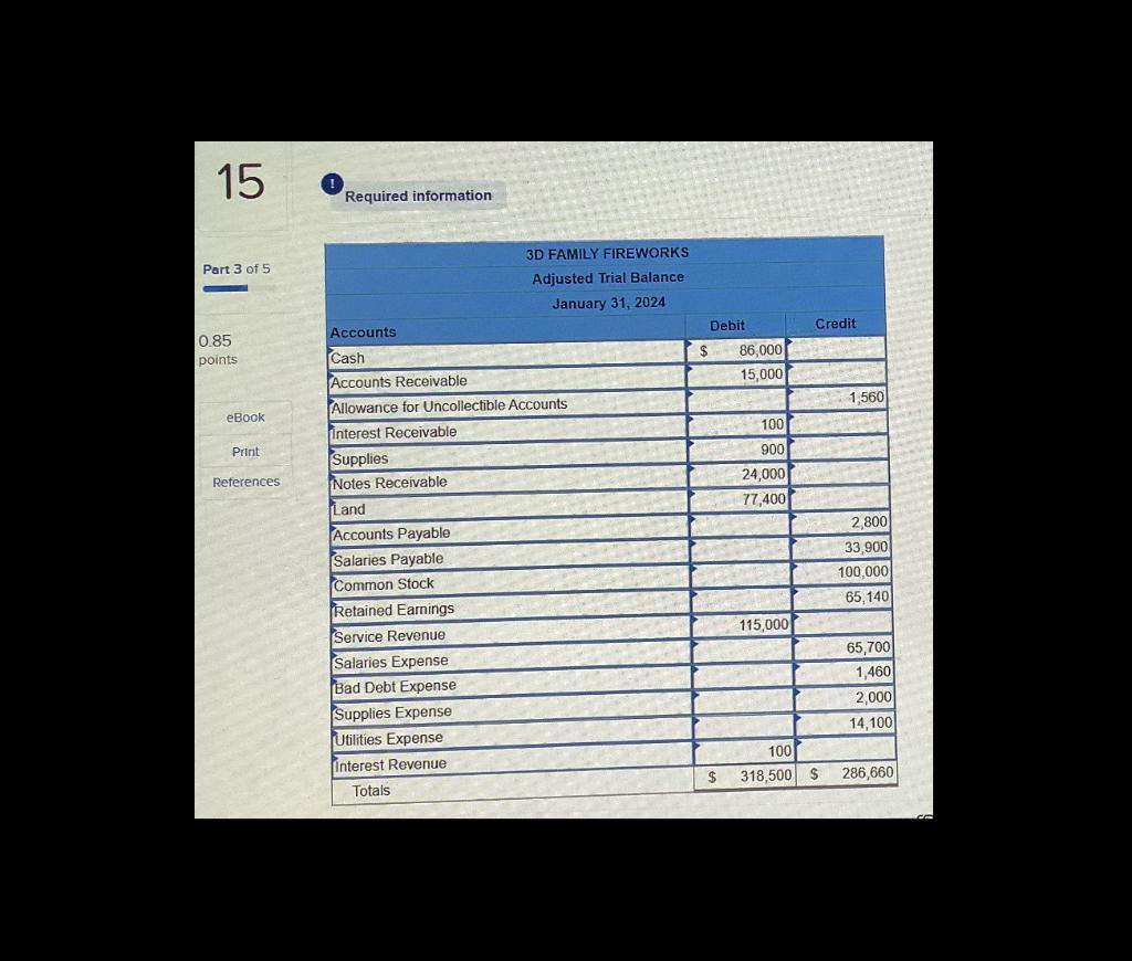 questions displayed below.] On January 1, 2024, the general ledger of 3D