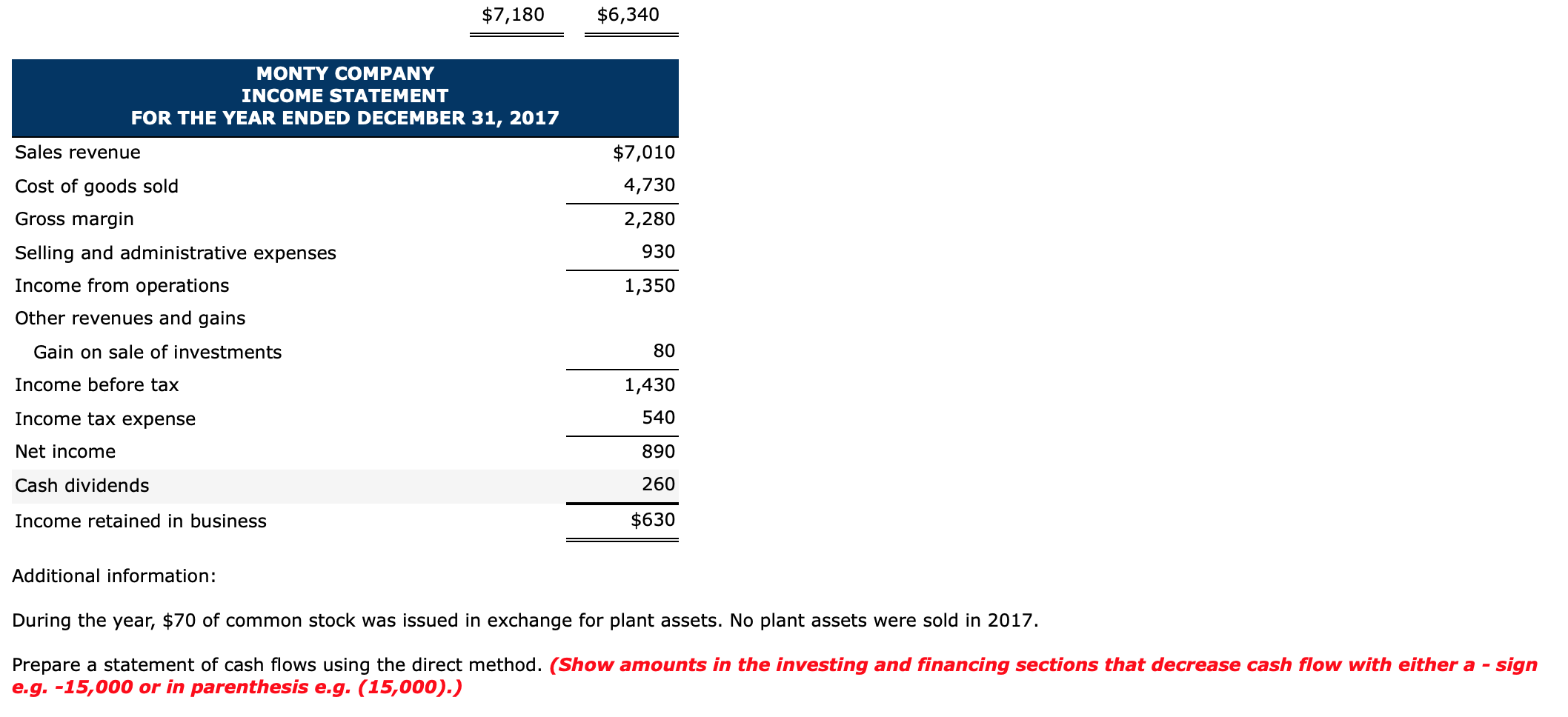 Monty Company for 2017 and 2016 are presented below. MONTY COMPANY COMPARATIVE