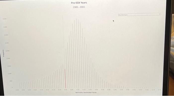 please answer 3d and 4d Post-SOXYears20032017 Complete this question by entering your
