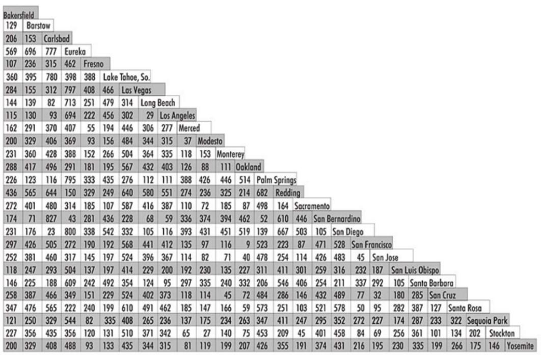 Please help with the below program in Java without using external software