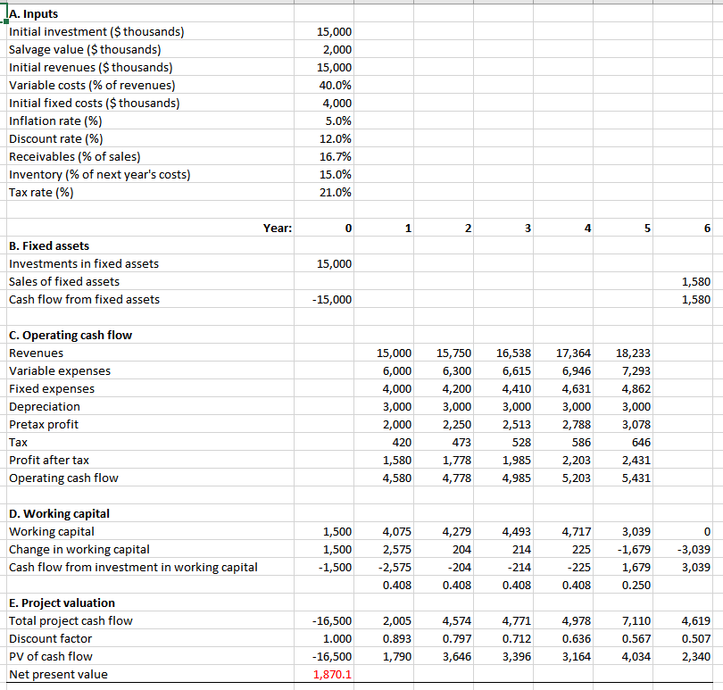 Range Pessimistic Optimistic + 30% - 15% - 20% + 25% +