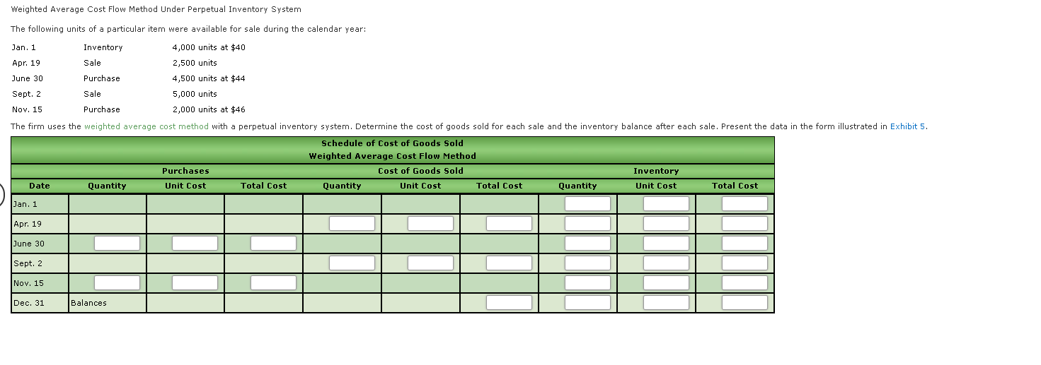 Weighted Average Cost Flow Method Under Perpetual Inventory System The following