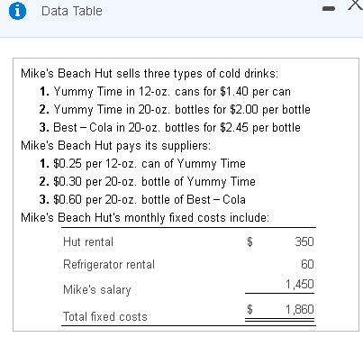 of shelf space, number of customers per day, number of Yummy Time