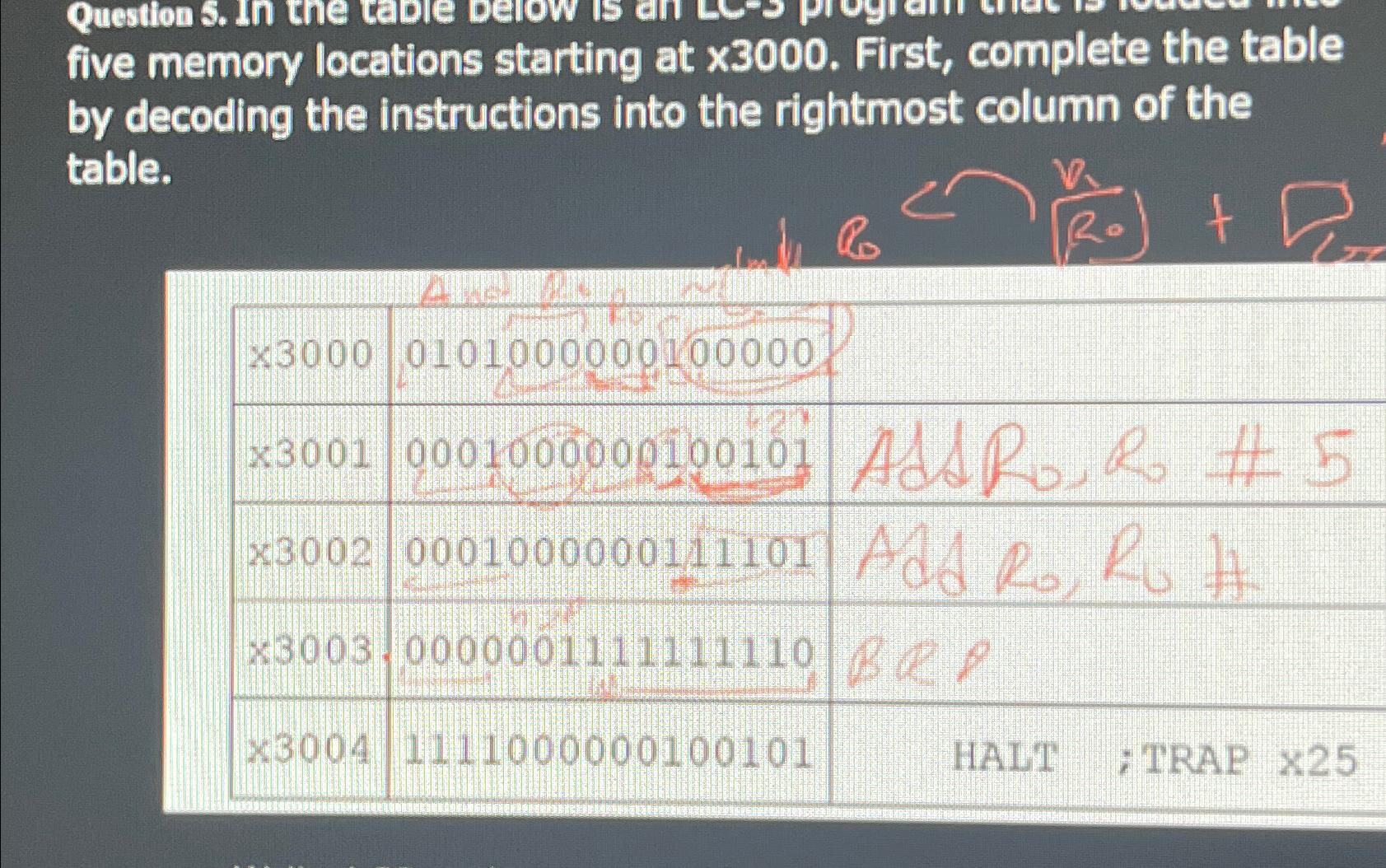  five memory locations starting at 3000. First, complete the table by