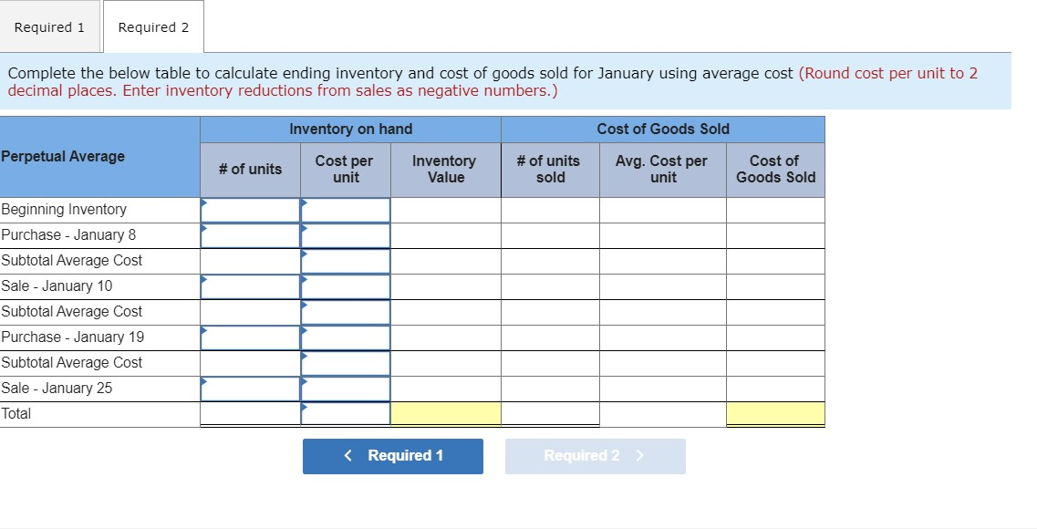 Samuelson and Messenger (SAM) began 2021 with 340 units of its one
