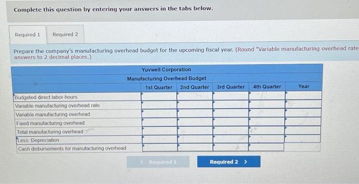 Corporation for the upcoming fiscal year contains the following detalls concerning budgeted