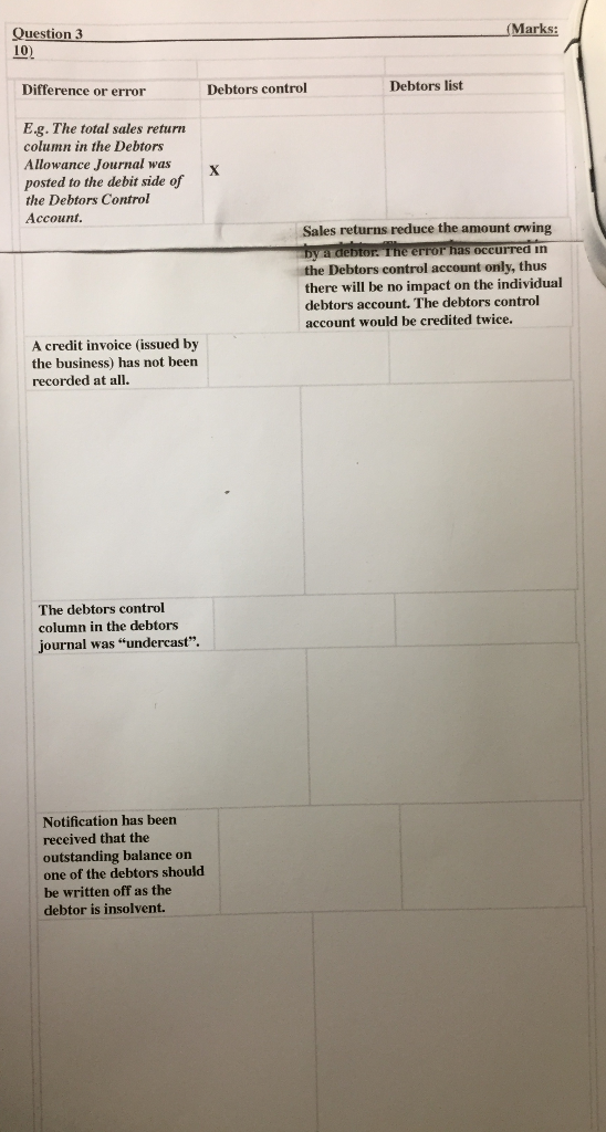 the ledgers had been drawn up, the following differences and errors were