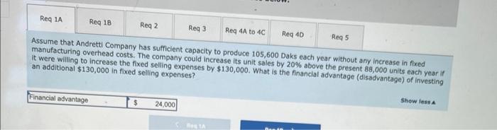 Dak. The company normally produces and sells 88,000 Daks each year at