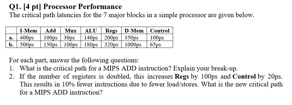  Q1. [4 pt] Processor Performance The critical path latencies for the