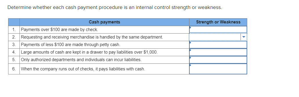  Determine whether each cash payment procedure is an internal control strength