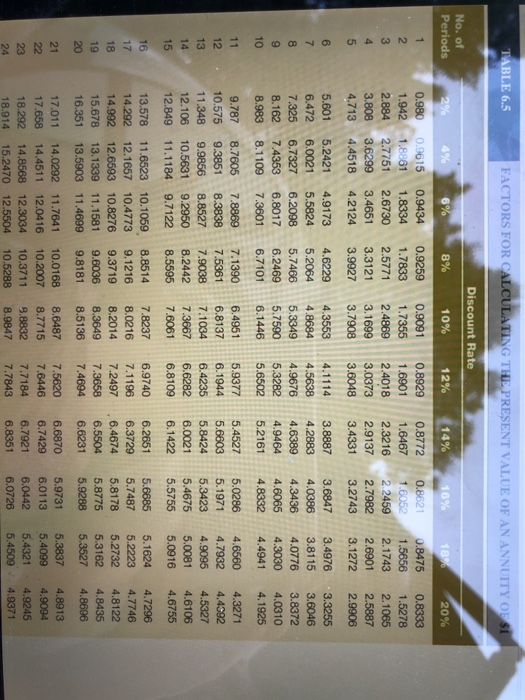 the present value for the following: (Use appropriate factor(s) from the tables