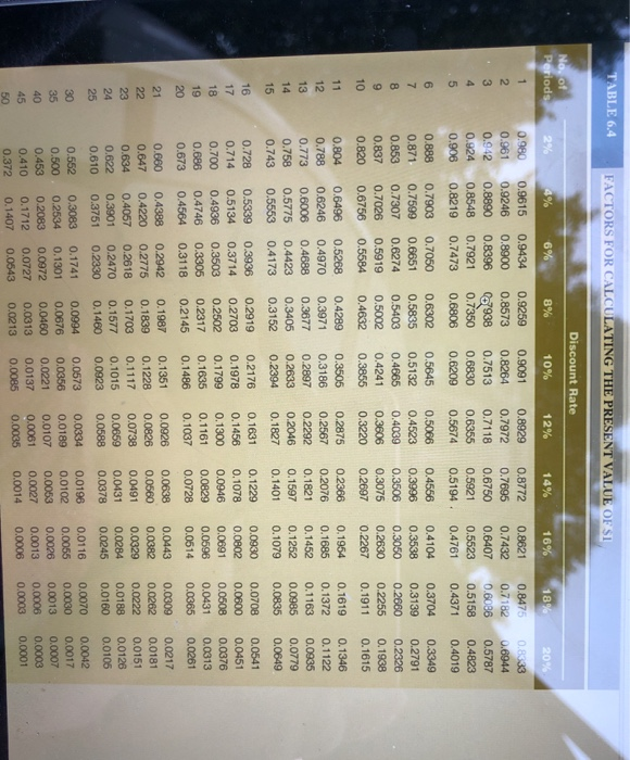 provided.) Required: a. A car down payment of $50,000 that will be