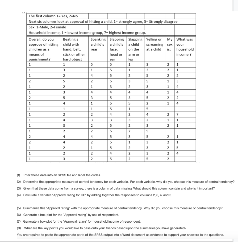 The first column 1= Yes, 2 No Next six columns look