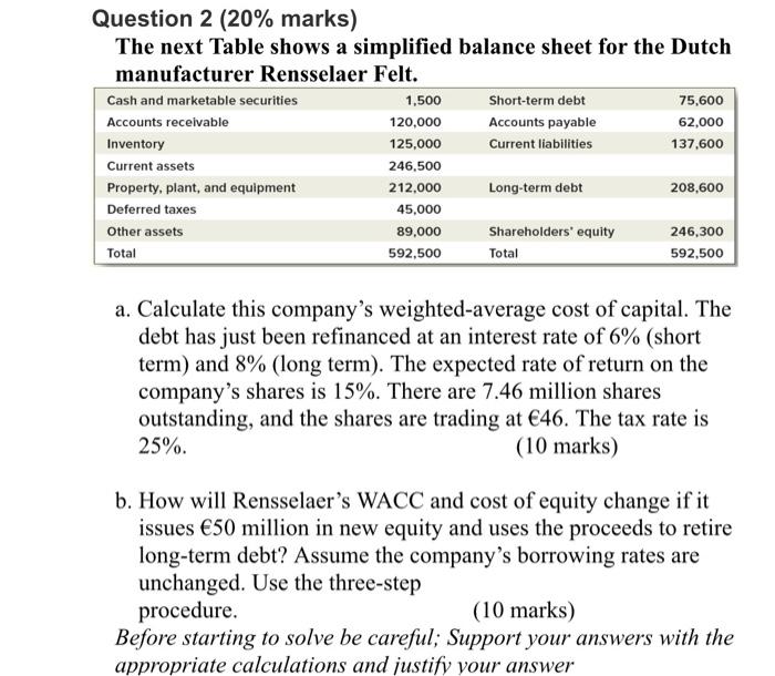  Question 2 (20% marks) The next Table shows a simplified balance