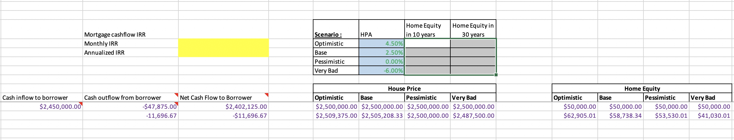house. It costs $2,500,000. Her down payment will be $50,000. She will