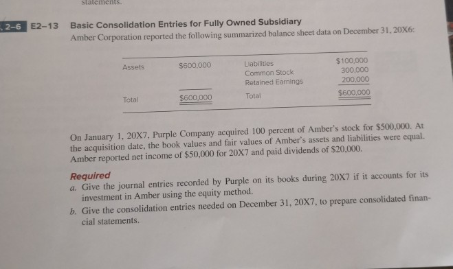  statements 2-6 E2-13 Basic Consolidation Entries for Fully Owned Subsidiary Amber