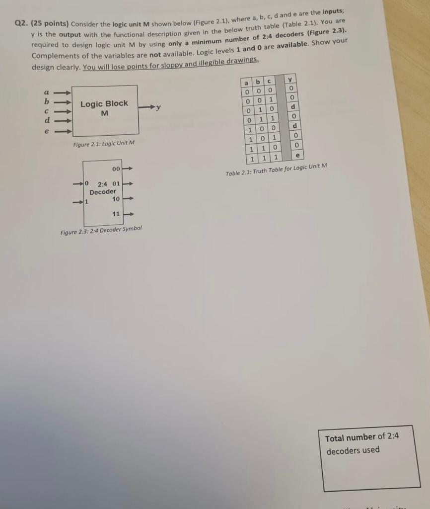 If you don't know the correct solution to the problem, please don't