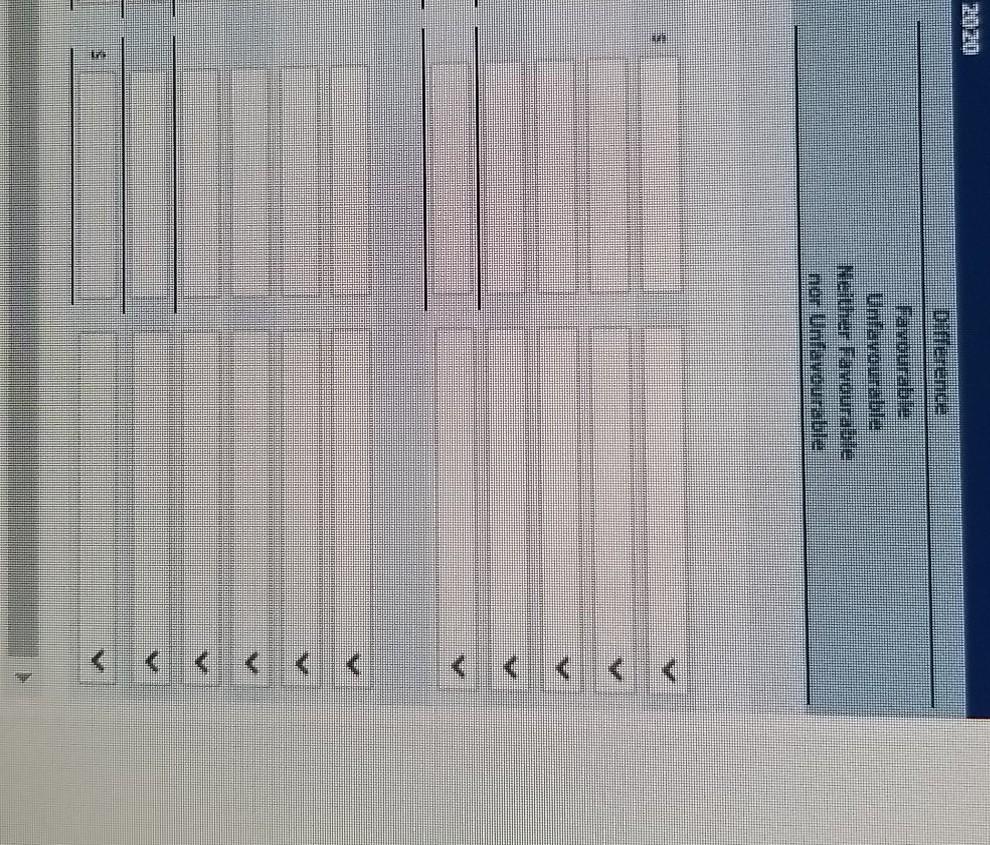 sales manager, Kajsa Keyser was given the following static budget report for