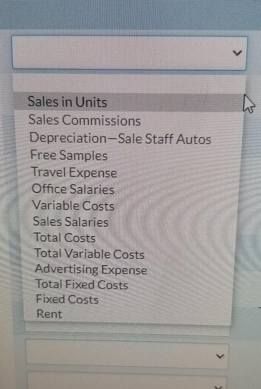 of October DUNHAM COMPANY Clothing Department Budget Report Month Ended October 31,