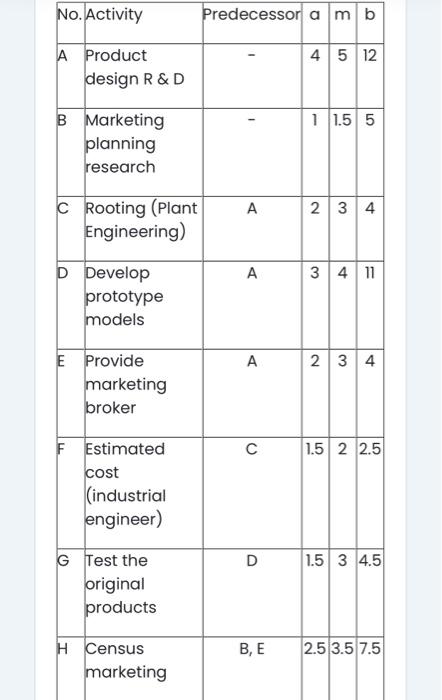  Please complete the questions with handwritten formulas, not computer formulas No.