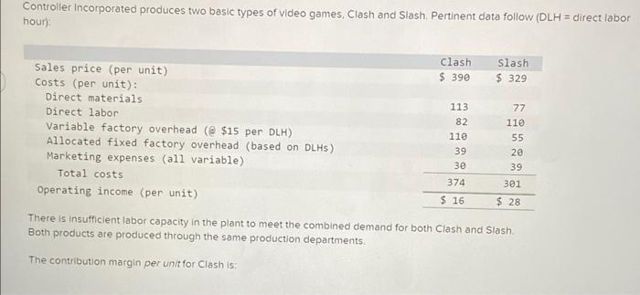  Controller Incorporated produces two basic types of video games, Clash and