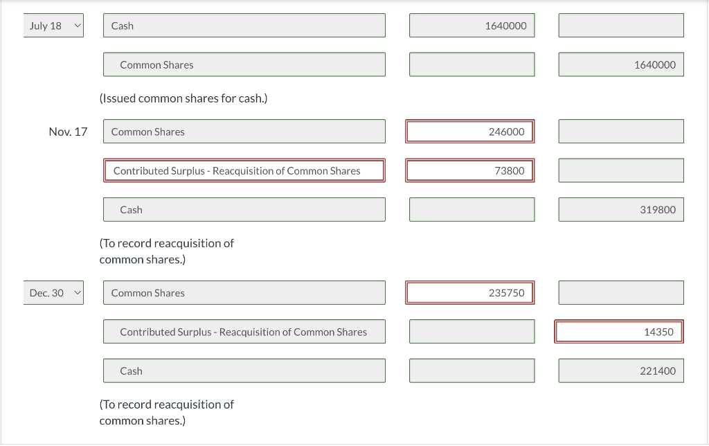 transactions during its first year of operations: Jan. 6 Issued 164,000 common