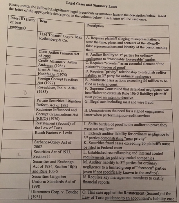 This is a question with topics from the ethics and legal issues