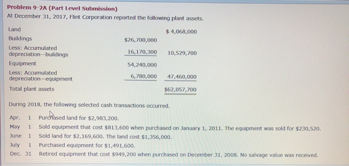  Problem 9-2A (Part Level Submission) At December 31, 2017, Flint Corporation