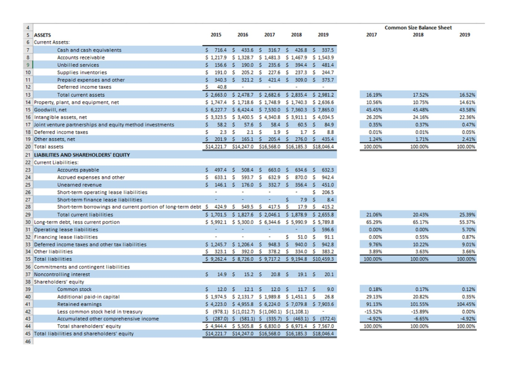 How do you reformulate the balance sheet? Common Size Balance Sheet 2018