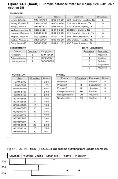 occur in the DEPARTMENT PROJECT relation obtained by doing a form of