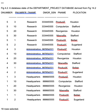 natural join of the two relations DEPARTMENT and PROJECT of Fig 14.2