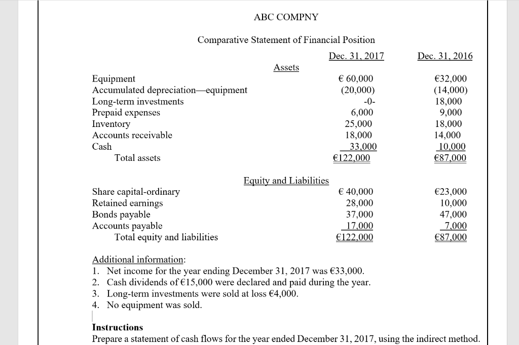  ABC COMPNY Dec. 31, 2016 Comparative Statement of Financial Position Dec.