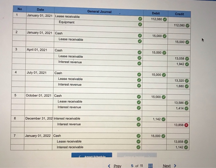Leasing leased high-tech electronic equipment to Manufacturers Southern on January 1, 2021.