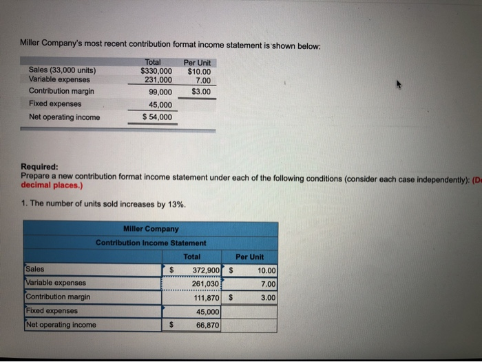 Please help me solve this problem. Miller Company's most recent contribution format