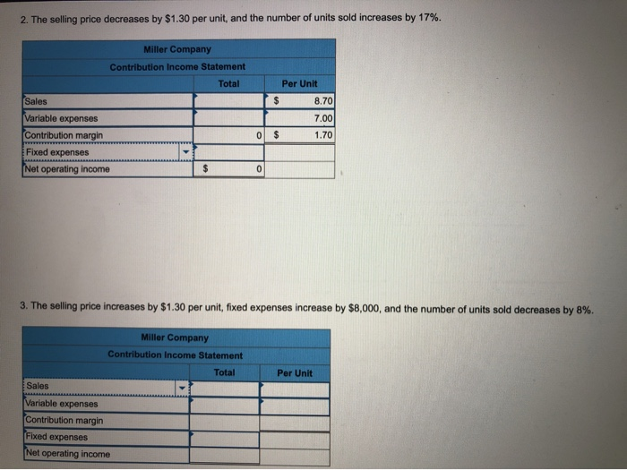 income statement is shown below: Sales (33,000 units) Variable expenses Contribution margin