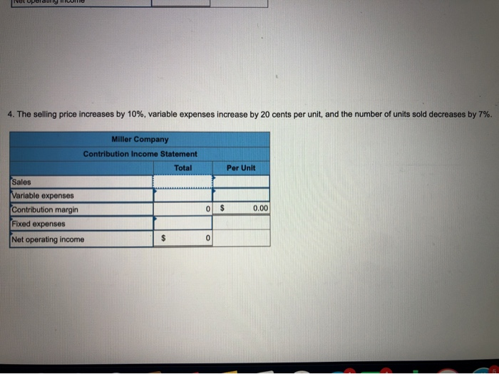 Fixed expenses Net operating income Total $330,000 231,000 99,000 45,000 $ 54,000