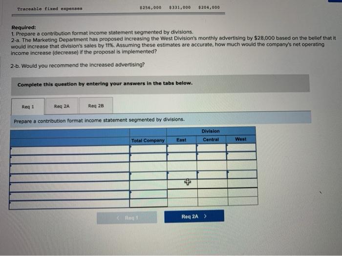 Company, a wholesale distributor of electronic equipment, has been experiencing losses for